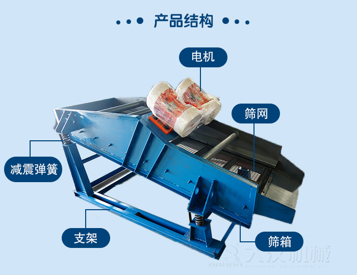 礦用直線振動篩結(jié)構(gòu)：電機，篩網(wǎng)，減振彈簧，支架篩箱。